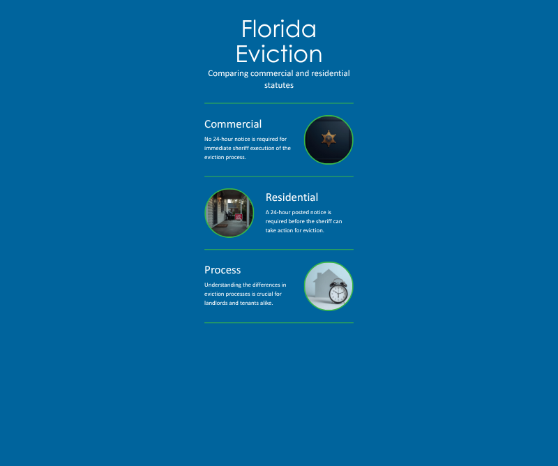 florida-eviction-commercial-vs-residential | Sharpe Properties Florida commercial vs residential eviction comparison infographic - Commercial, Residential, and Process sections